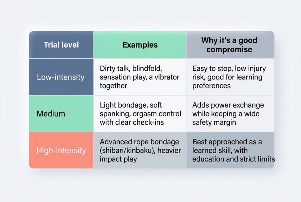 explore compromises together