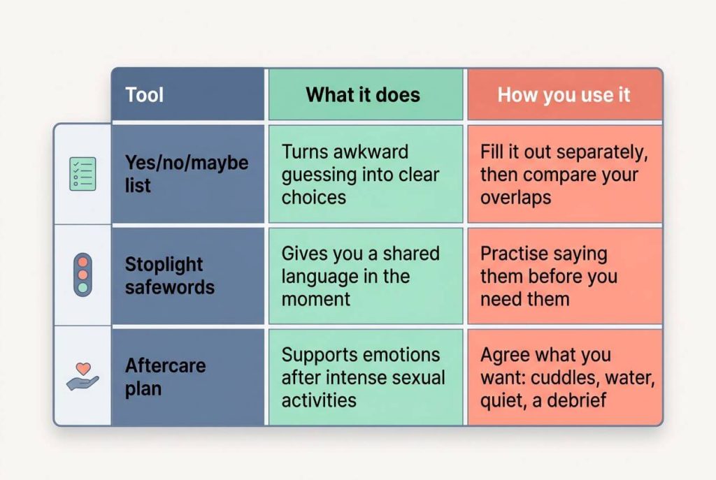 open and honest language